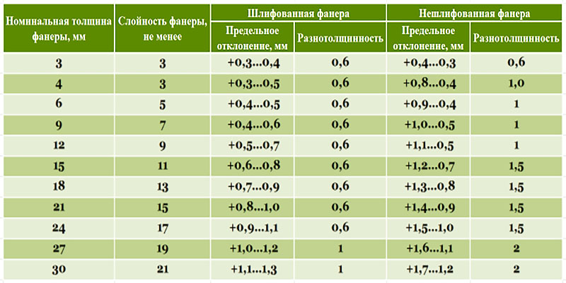 Стандартная толщина фанеры