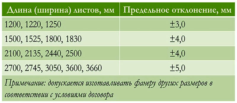 Стандартные размеры листов фанеры