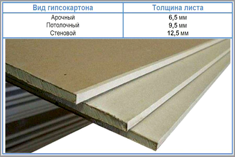 Толщина гипсокартона