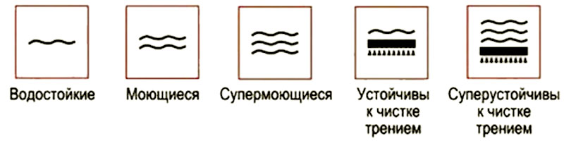 Маркировка стеклообоев по влагостойкости и устойчивости к истиранию