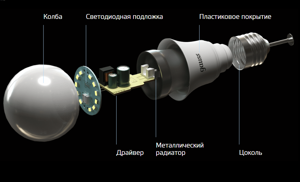 лампа gauss